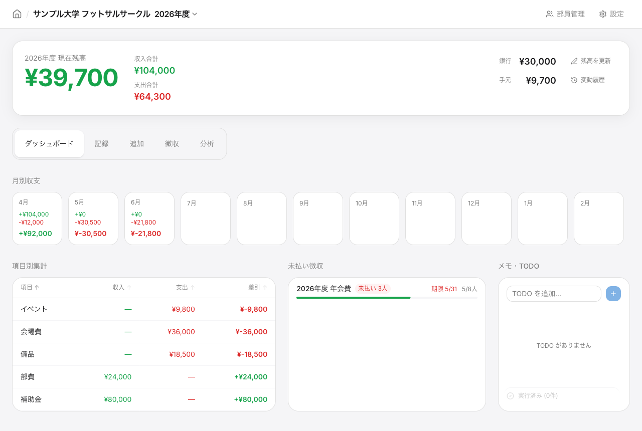 Club Fundのダッシュボード画面。年度の残高・収入・支出とカテゴリ別集計が表示されている